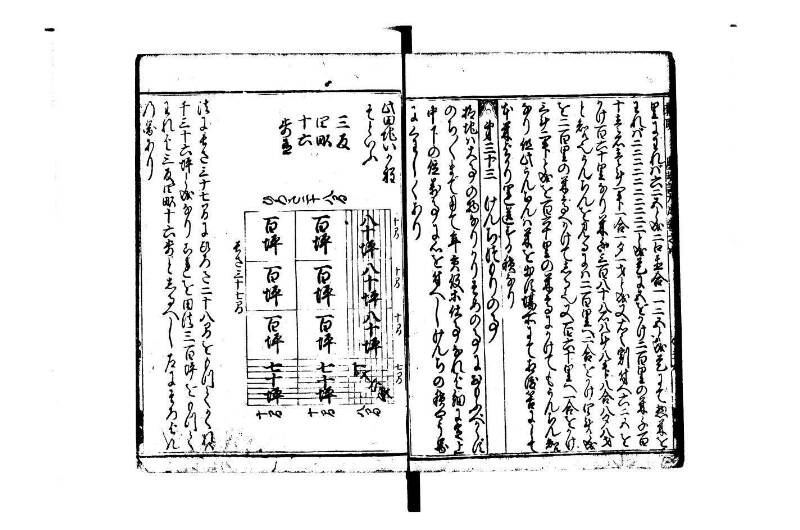 廣益(改筭)塵劫記大成 宝永六 林文庫0558 - ページ 41