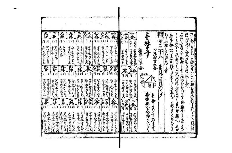 廣益(改筭)塵劫記大成 宝永六 林文庫0558 - ページ 55