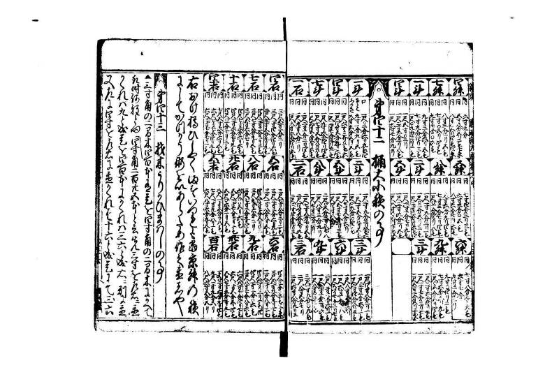 廣益(改筭)塵劫記大成 宝永六 林文庫0558 - ページ 57