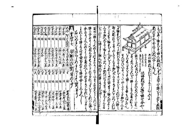 廣益(改筭)塵劫記大成 宝永六 林文庫0558 - ページ 63
