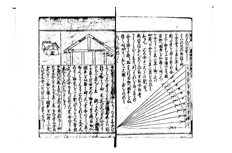 廣益(改筭)塵劫記大成 宝永六 林文庫0558 - ページ 64