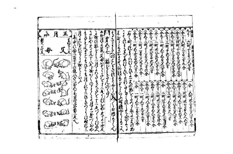 廣益(改筭)塵劫記大成 宝永六 林文庫0558 - ページ 77