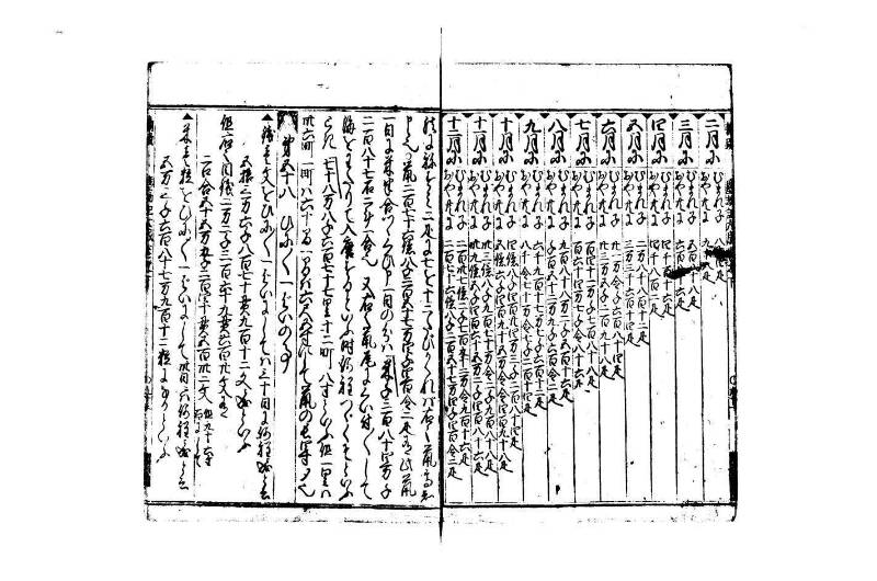 廣益(改筭)塵劫記大成 宝永六 林文庫0558 - ページ 78