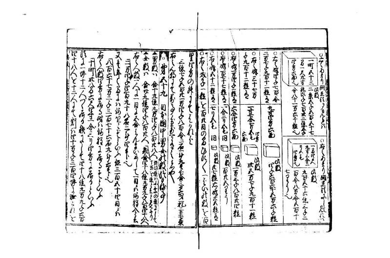 廣益(改筭)塵劫記大成 宝永六 林文庫0558 - ページ 80