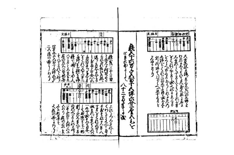 廣益(改筭)塵劫記大成 宝永六 林文庫0558 - ページ 92