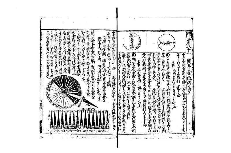 廣益(改筭)塵劫記大成 宝永六 林文庫0558 - ページ 94