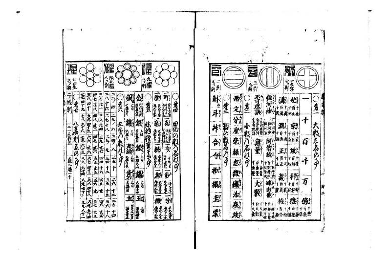 萬寳塵劫記大全 正德四 林文庫0559 - ページ 4