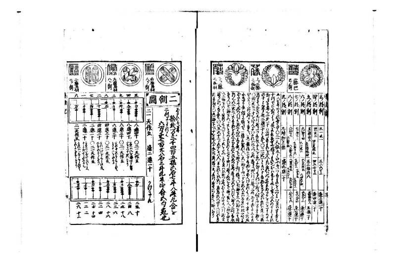 萬寳塵劫記大全 正德四 林文庫0559 - ページ 5