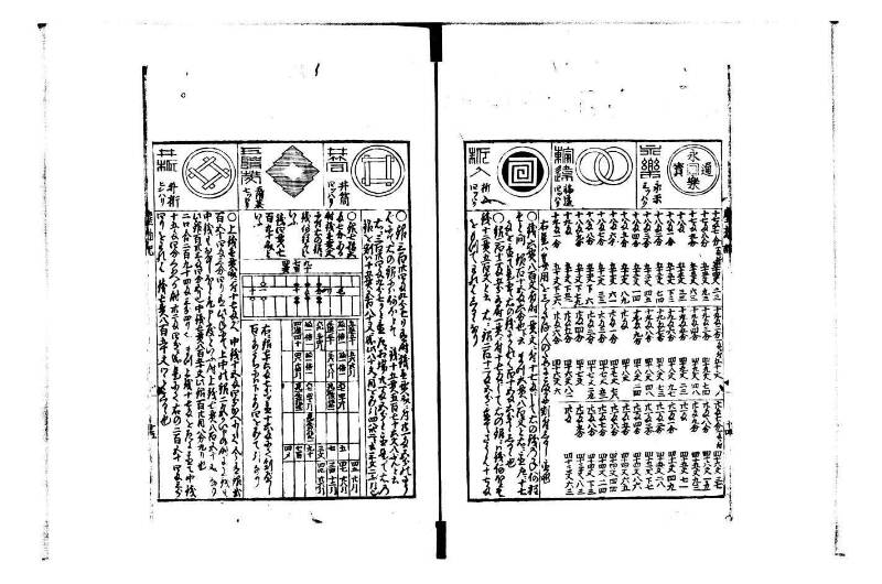萬寳塵劫記大全 正德四 林文庫0559 - ページ 15