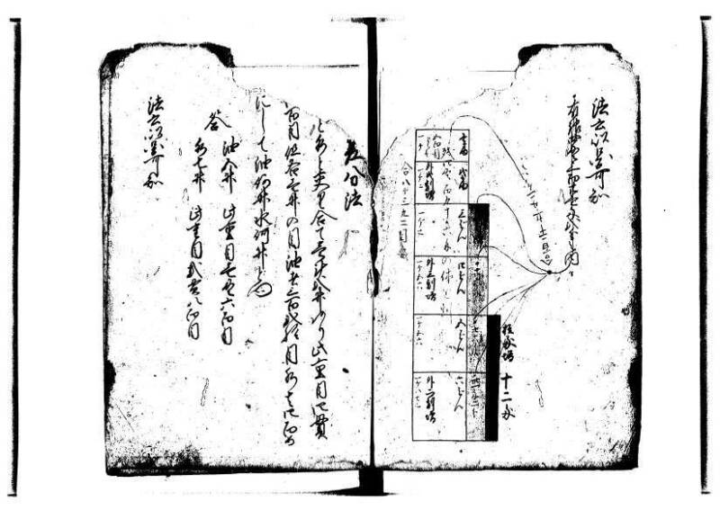 萬寳塵劫記大全 元文三 林文庫0564 - ページ 32