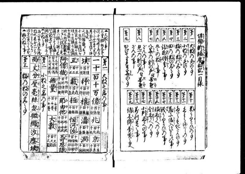 増補新編塵劫記1~3 貞享三 加藤氏松会 林集書1313 - ページ 4