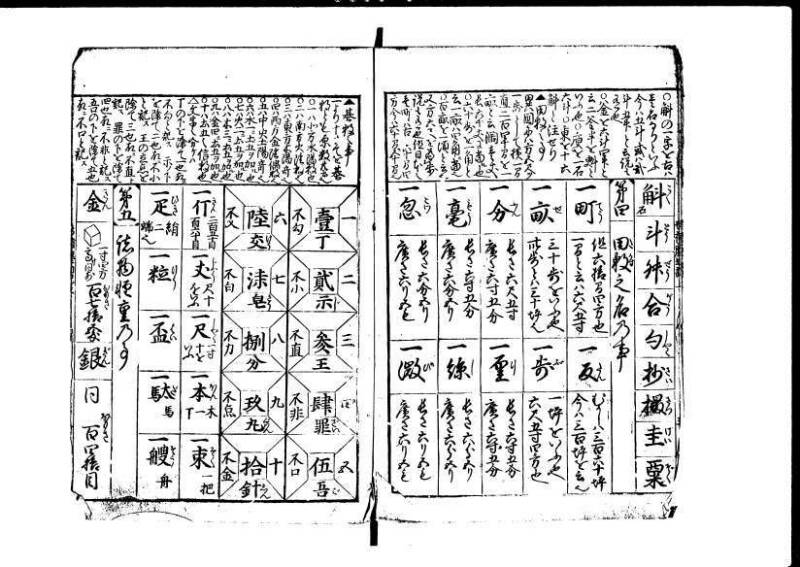 増補新編塵劫記1~3 貞享三 加藤氏松会 林集書1313 - ページ 5