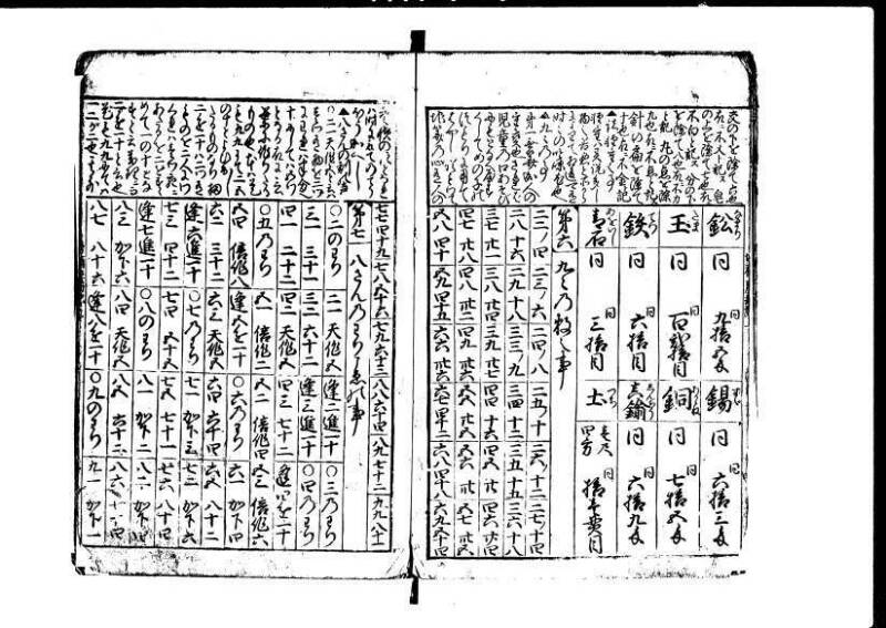 増補新編塵劫記1~3 貞享三 加藤氏松会 林集書1313 - ページ 6