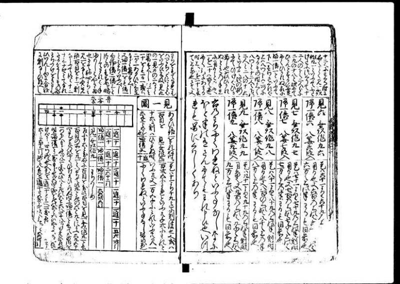 増補新編塵劫記1~3 貞享三 加藤氏松会 林集書1313 - ページ 12
