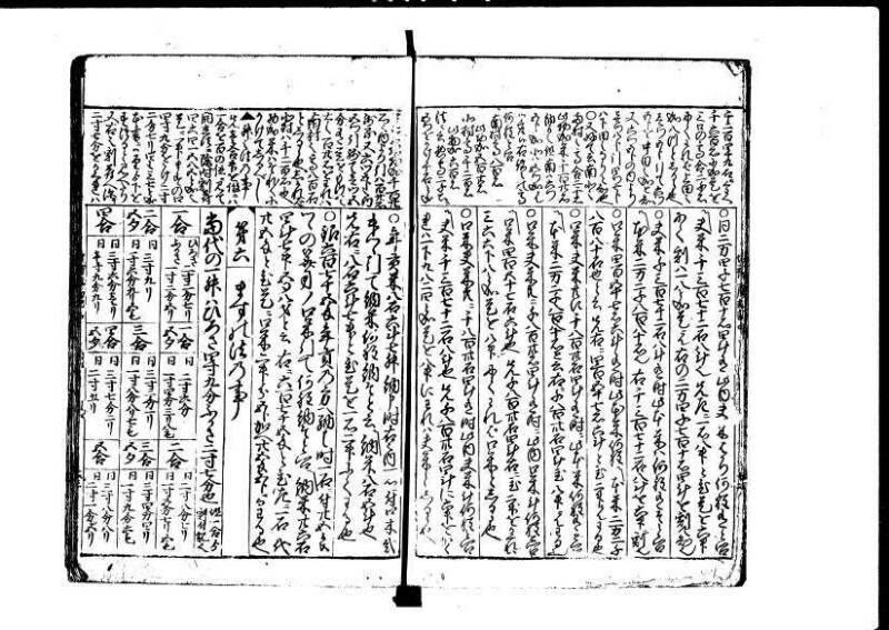 増補新編塵劫記1~3 貞享三 加藤氏松会 林集書1313 - ページ 42