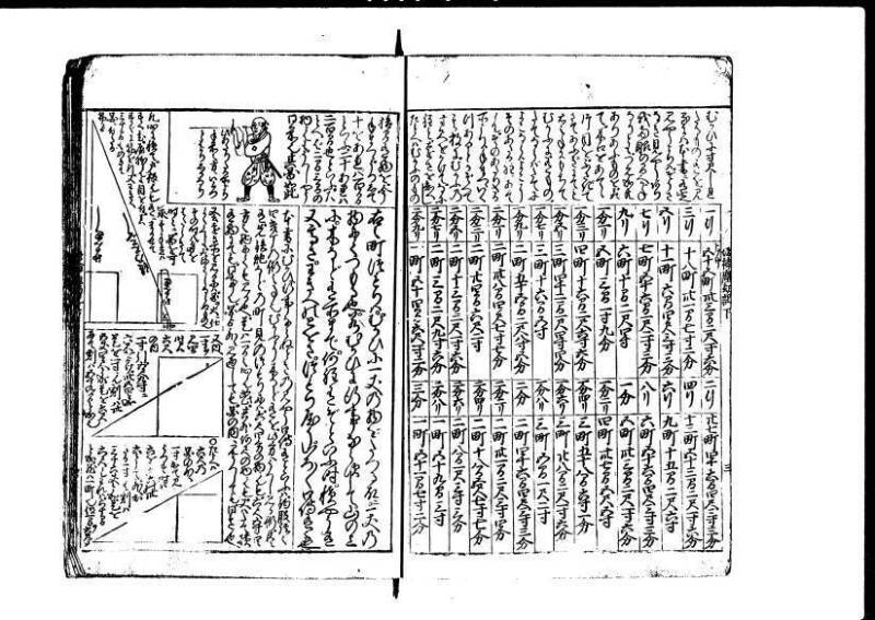 増補新編塵劫記1~3 貞享三 加藤氏松会 林集書1313 - ページ 61