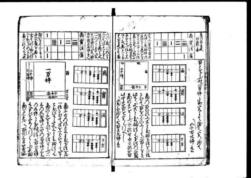増補新編塵劫記1~3 貞享三 加藤氏松会 林集書1313 - ページ 70