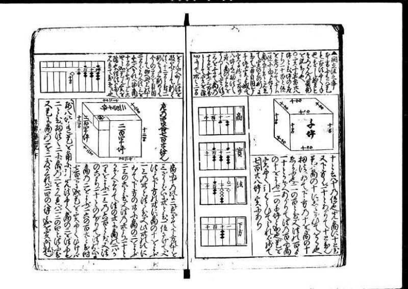 増補新編塵劫記1~3 貞享三 加藤氏松会 林集書1313 - ページ 73