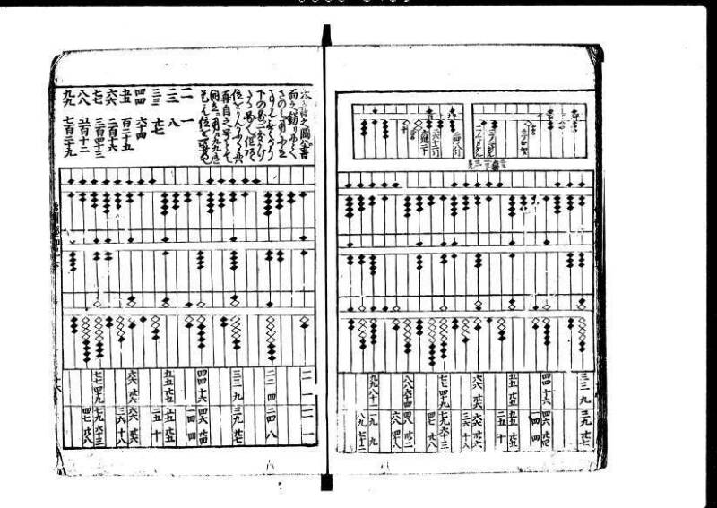 増補新編塵劫記1~3 貞享三 加藤氏松会 林集書1313 - ページ 74