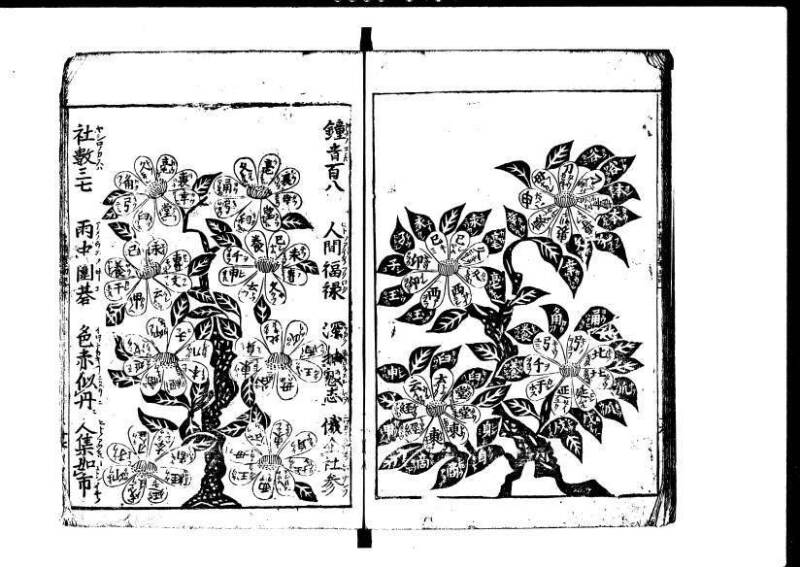増補新編塵劫記1~3 貞享三 加藤氏松会 林集書1313 - ページ 75
