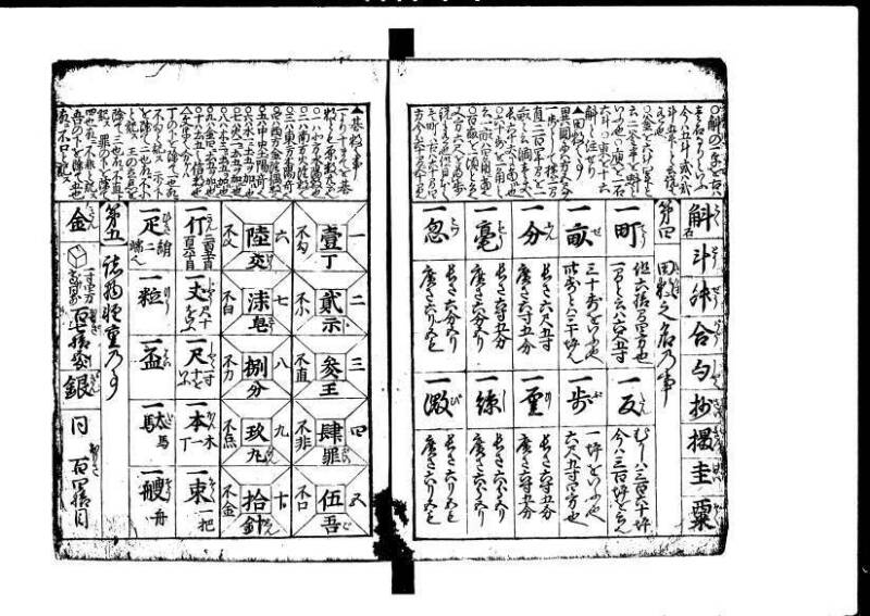 増補新編塵劫記1~3 元禄二 林集書1314 - ページ 6