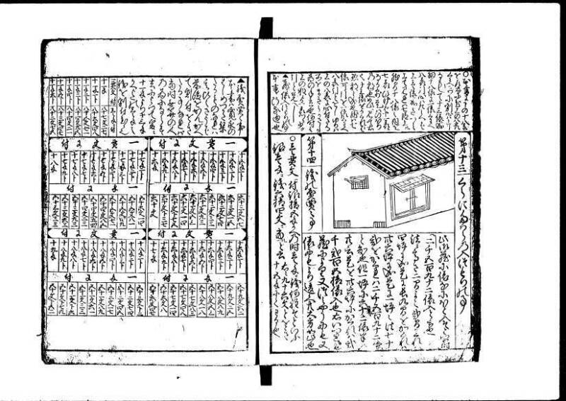 増補新編塵劫記1~3 元禄二 林集書1314 - ページ 23