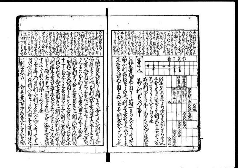 増補新編塵劫記1~3 元禄二 林集書1314 - ページ 28
