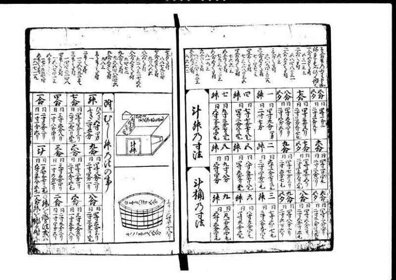 増補新編塵劫記1~3 元禄二 林集書1314 - ページ 43