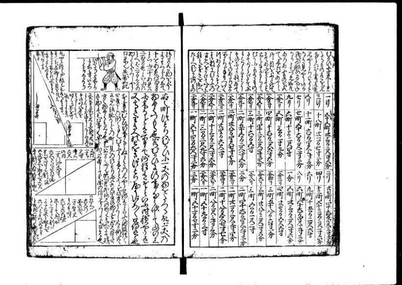 増補新編塵劫記1~3 元禄二 林集書1314 - ページ 63