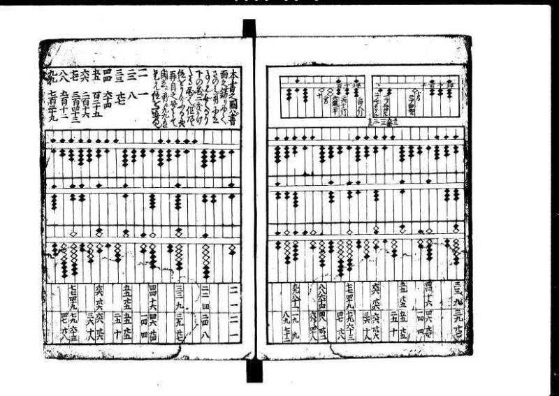 増補新編塵劫記1~3 元禄二 林集書1314 - ページ 75