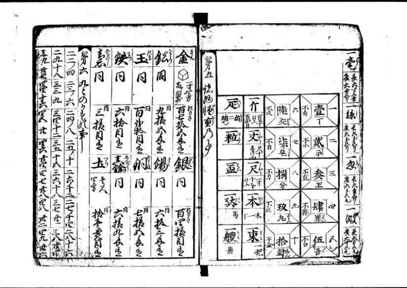新板(新編)塵劫記 元禄七 林集書1315 - ページ 5