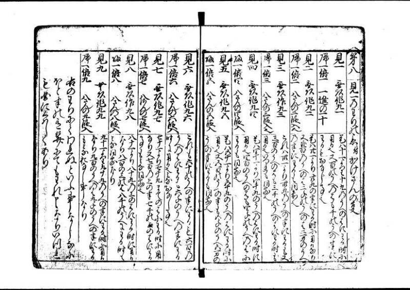 新板(新編)塵劫記 元禄七 林集書1315 - ページ 11