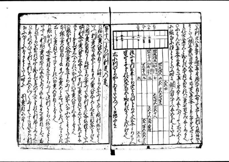 新板(新編)塵劫記 元禄七 林集書1315 - ページ 25