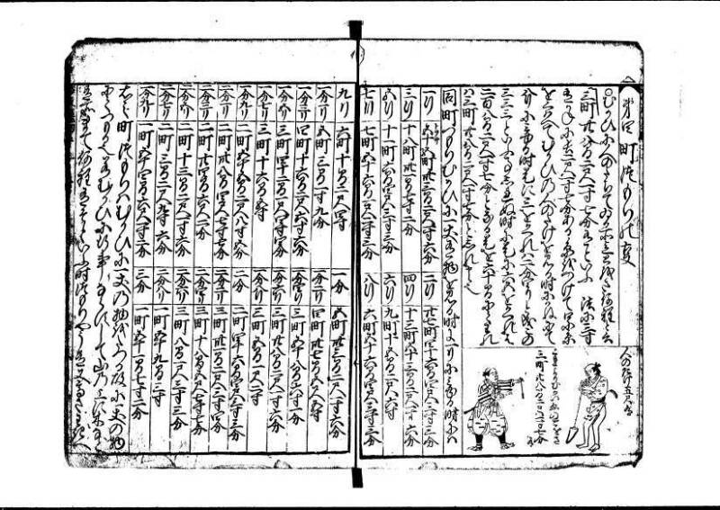 新板(新編)塵劫記 元禄七 林集書1315 - ページ 55
