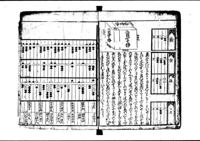 新板(新編)塵劫記 元禄七 林集書1315 - ページ 66