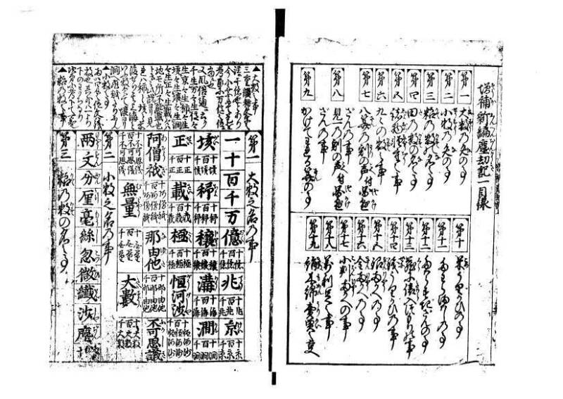 増補新編塵劫記1~3 林文庫0603 - ページ 4