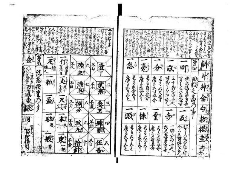 増補新編塵劫記1~3 林文庫0603 - ページ 5