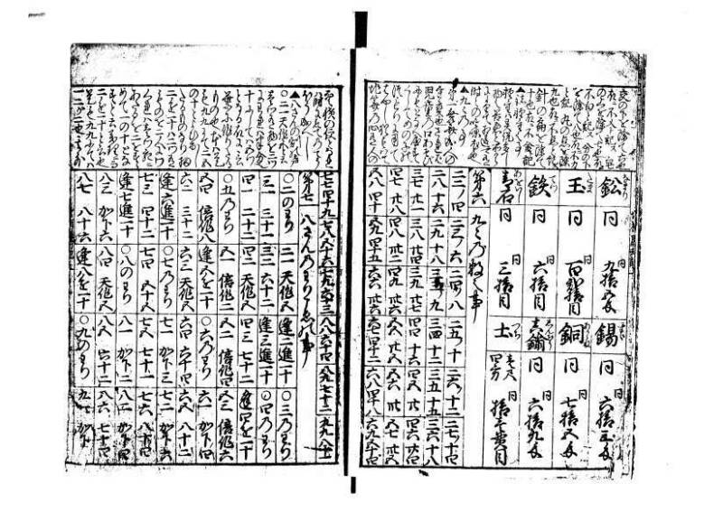 増補新編塵劫記1~3 林文庫0603 - ページ 6