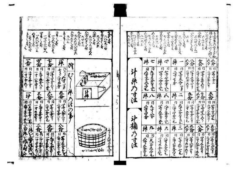 増補新編塵劫記1~3 林文庫0603 - ページ 46