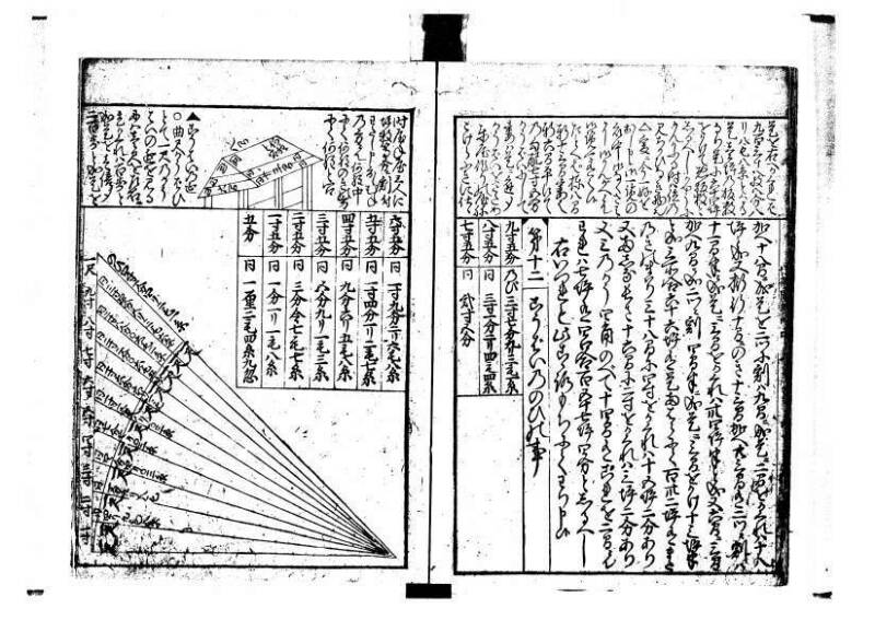 増補新編塵劫記1~3 林文庫0603 - ページ 54