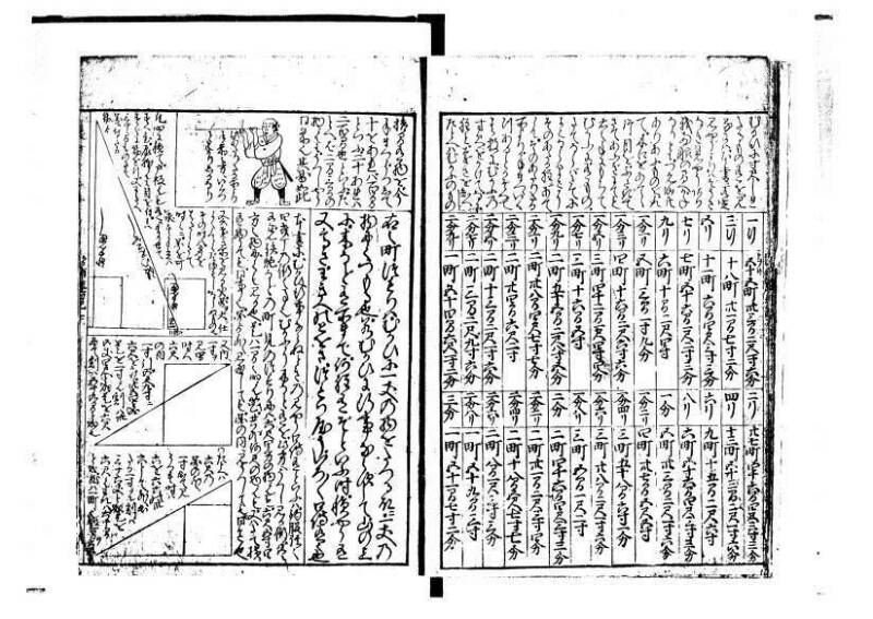 増補新編塵劫記1~3 林文庫0603 - ページ 69