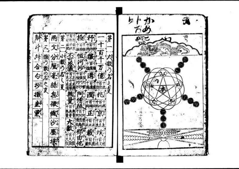 (再版)新編塵劫記 寬文九 林文庫0609 - ページ 8