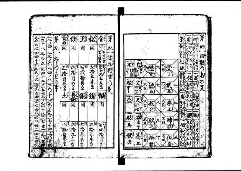 (再版)新編塵劫記 寬文九 林文庫0609 - ページ 9