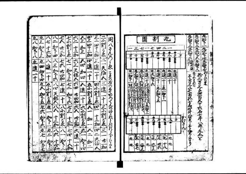 (再版)新編塵劫記 寬文九 林文庫0609 - ページ 14