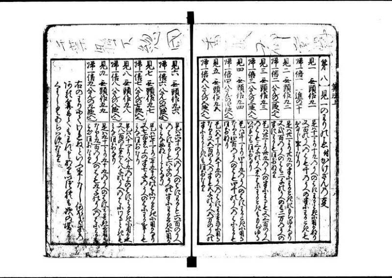 (再版)新編塵劫記 寬文九 林文庫0609 - ページ 15