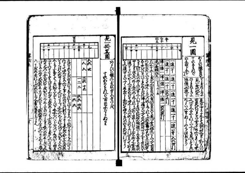 (再版)新編塵劫記 寬文九 林文庫0609 - ページ 16