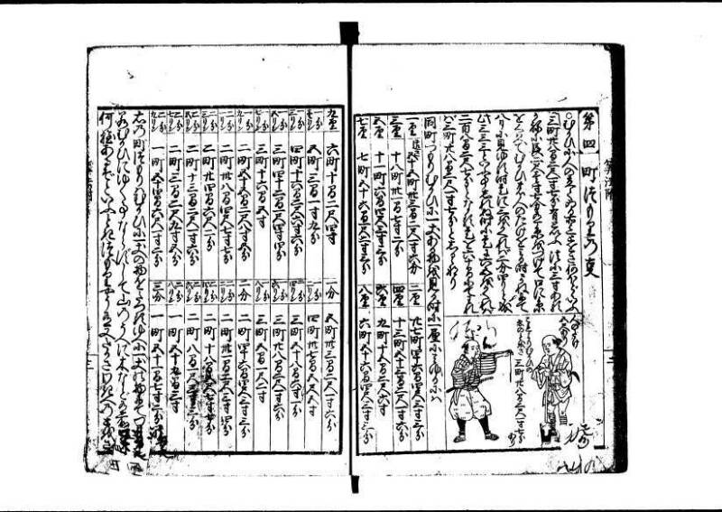 (再版)新編塵劫記 寬文九 林文庫0609 - ページ 56