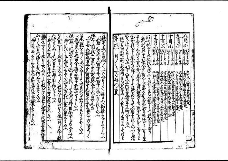 (再版)新編塵劫記 寬文九 林文庫0609 - ページ 58