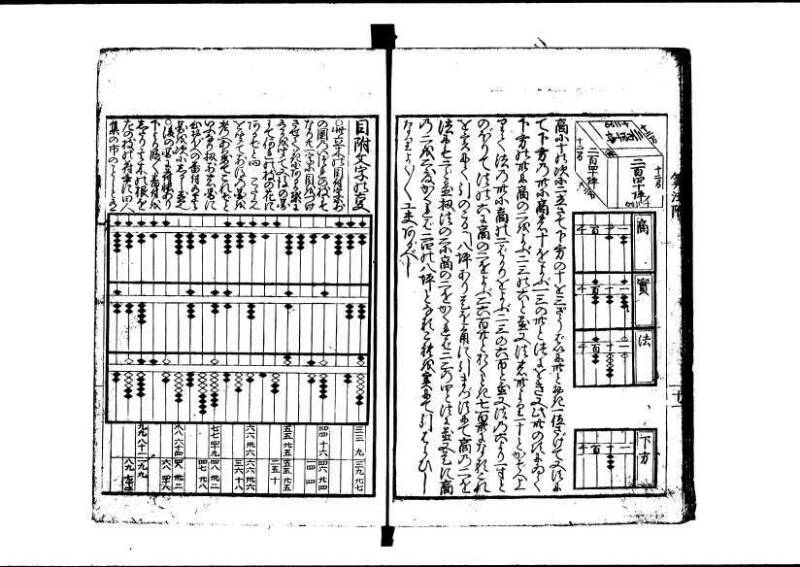 (再版)新編塵劫記 寬文九 林文庫0609 - ページ 66