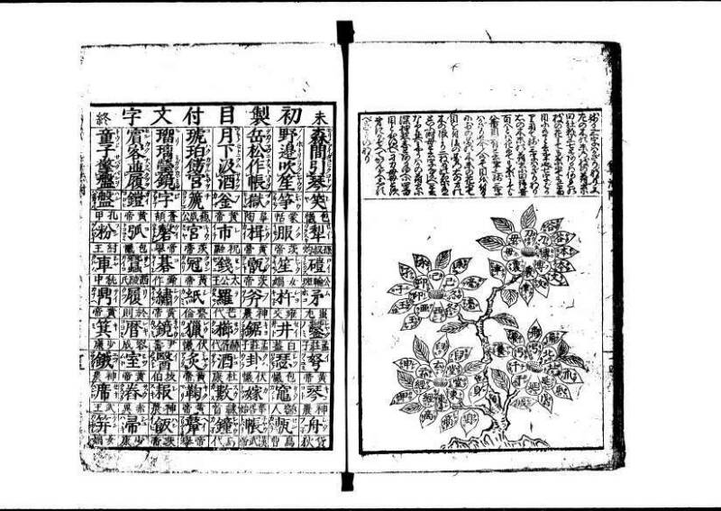 (再版)新編塵劫記 寬文九 林文庫0609 - ページ 68